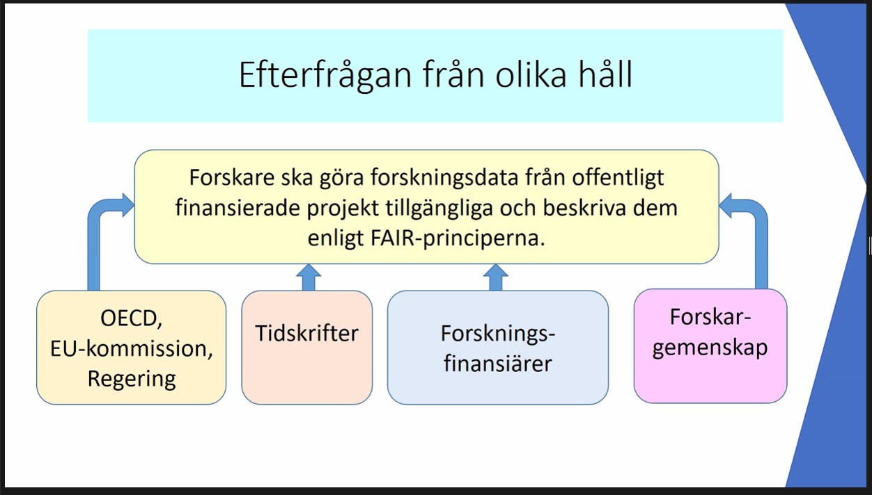 Image with examples of stakeholders who demand increased access to research data: OECD, the European Commission, the government, journals, research funders, and researchers.