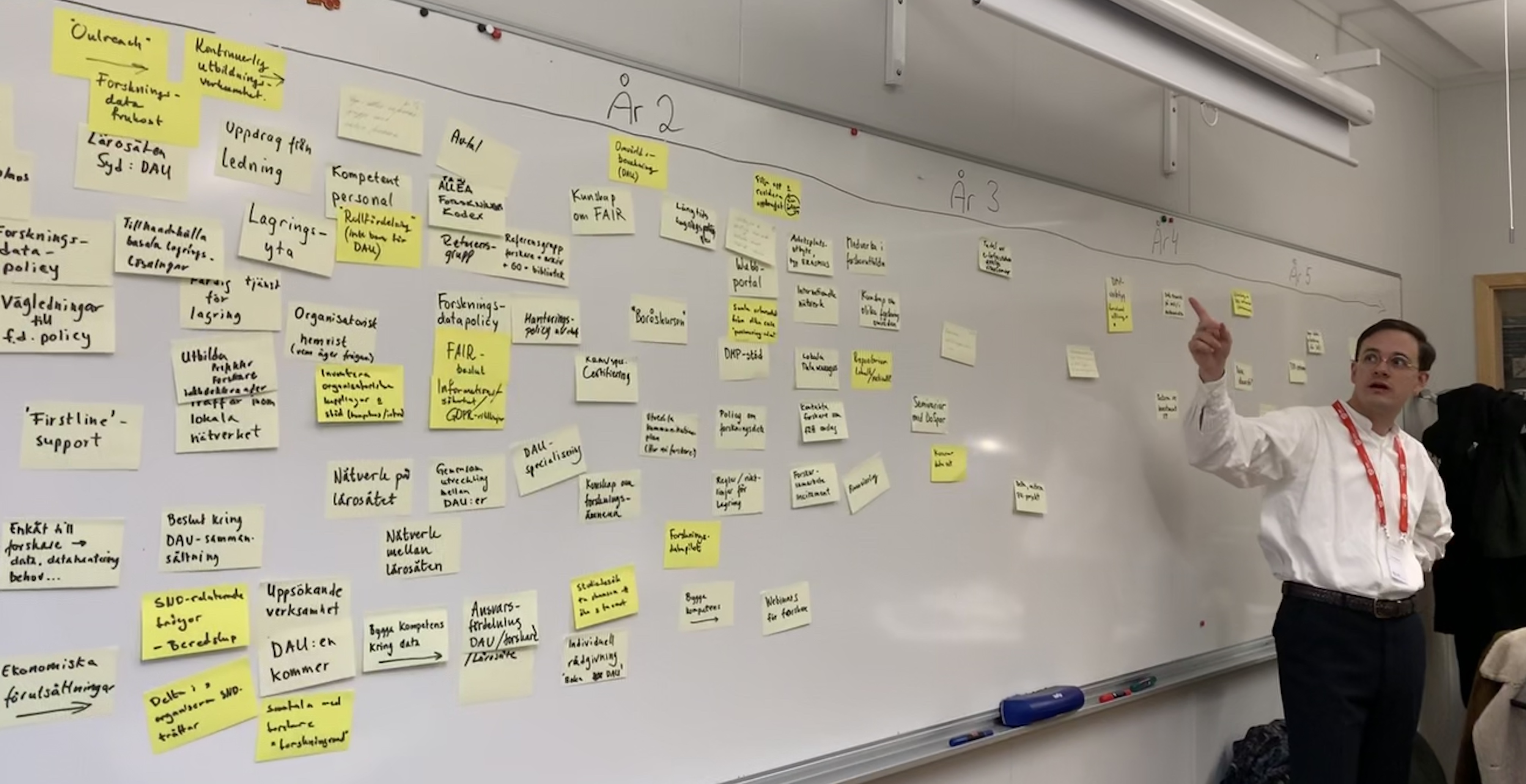 Roadmap for DAU establishment