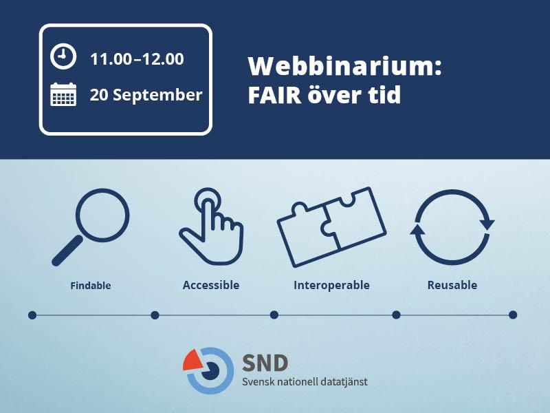 Grafisk illustration med datum, tid och FAIR-principerna